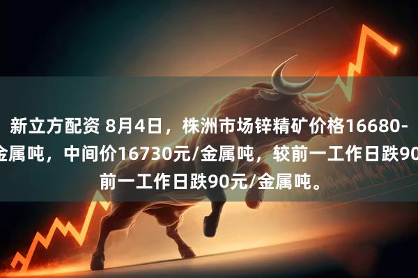 新立方配资 8月4日，株洲市场锌精矿价格16680-16780元/金属吨，中间价16730元/金属吨，较前一工作日跌90元/金属吨。